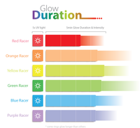 Red Glowing Ring with Carbon Fiber Glow Duration Infographic